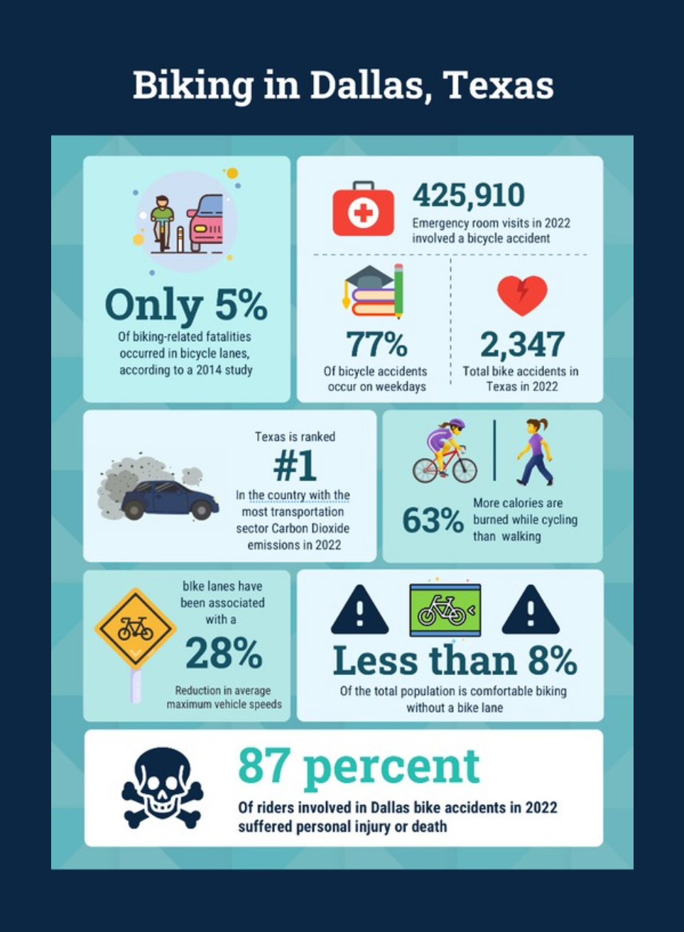 an infographic depicting the information on this site